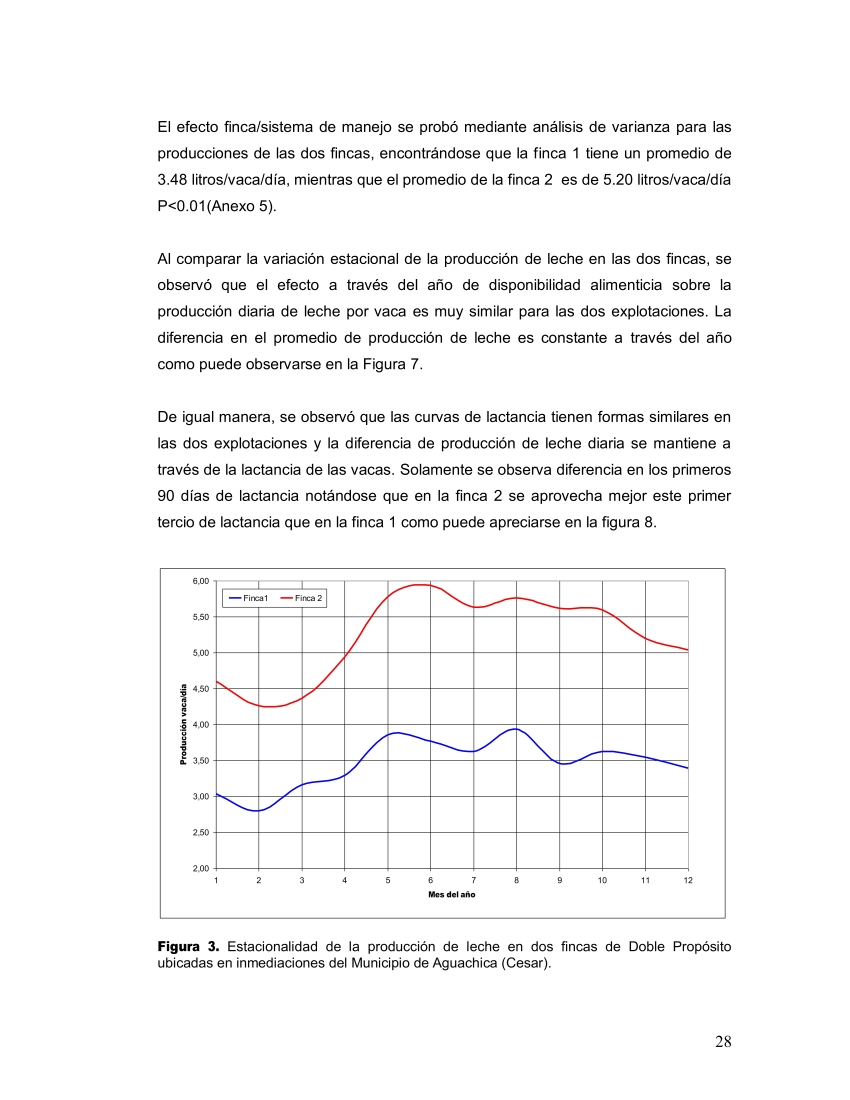Impacto Tecnico-económico de factores que afectan la curva de lactancia en explotaciones de D.P._005