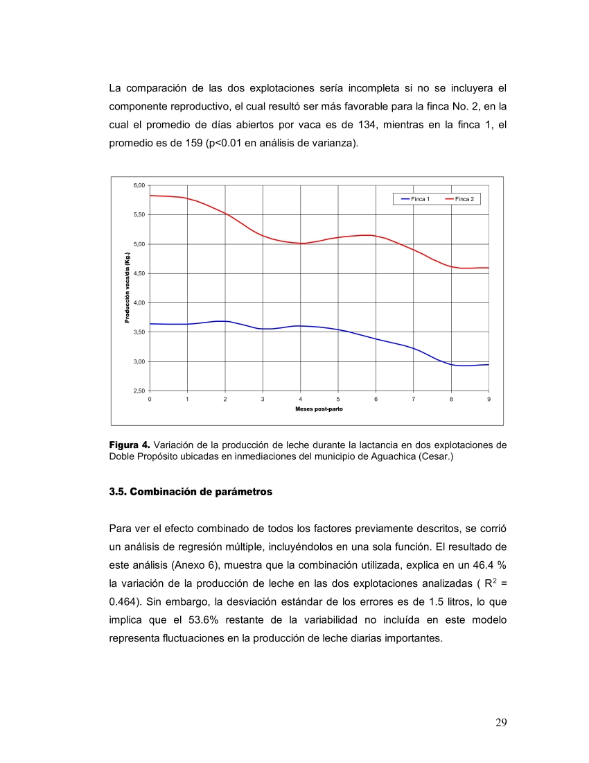 Impacto Tecnico-económico de factores que afectan la curva de lactancia en explotaciones de D.P._006