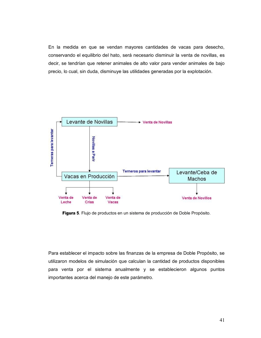 Impacto Tecnico-económico de factores que afectan la curva de lactancia en explotaciones de D.P._018