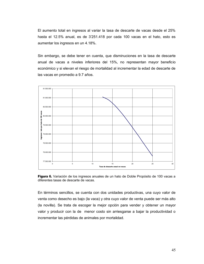 Impacto Tecnico-económico de factores que afectan la curva de lactancia en explotaciones de D.P._022
