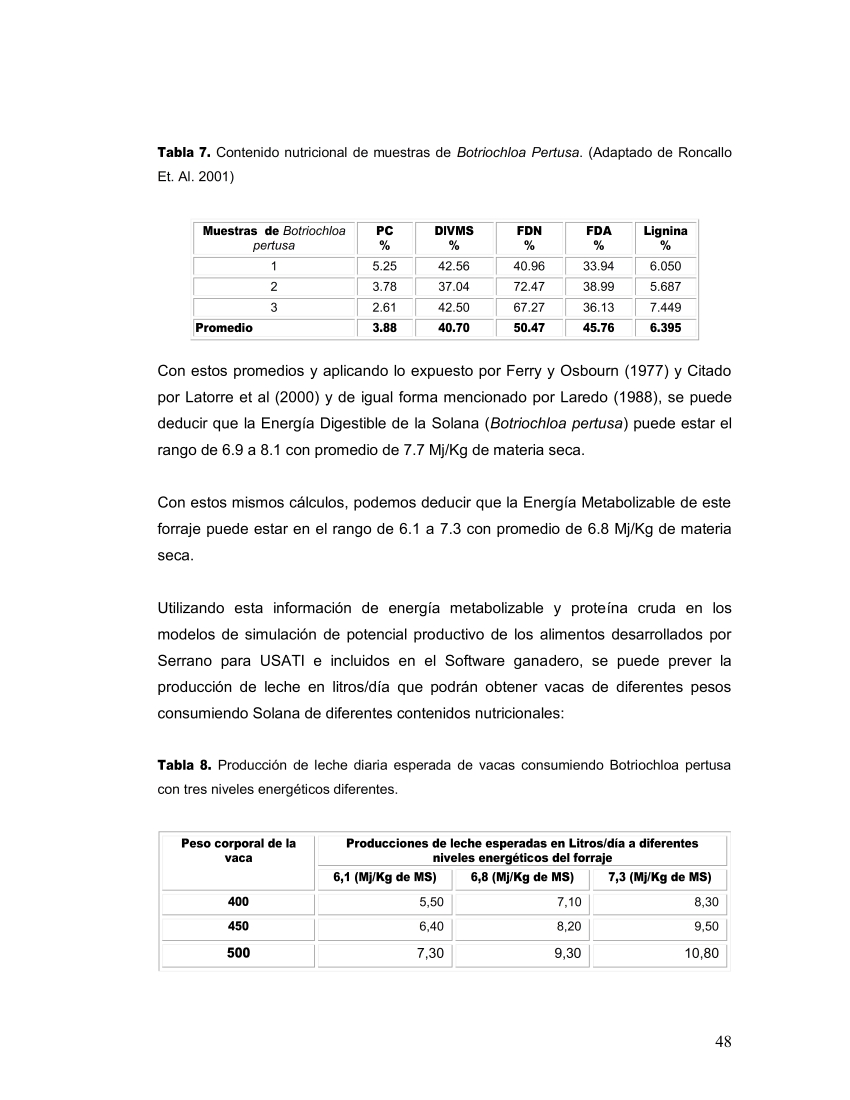 Impacto Tecnico-económico de factores que afectan la curva de lactancia en explotaciones de D.P._025