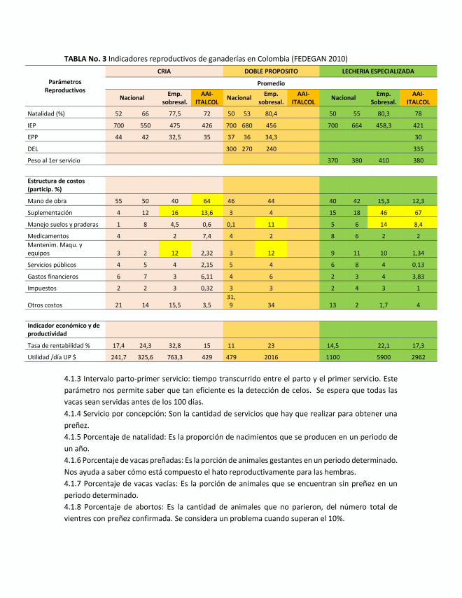 10-estrategias-para-mejorar-la-eficiencia-reproductiva-de-la-ganaderia-tropical_004